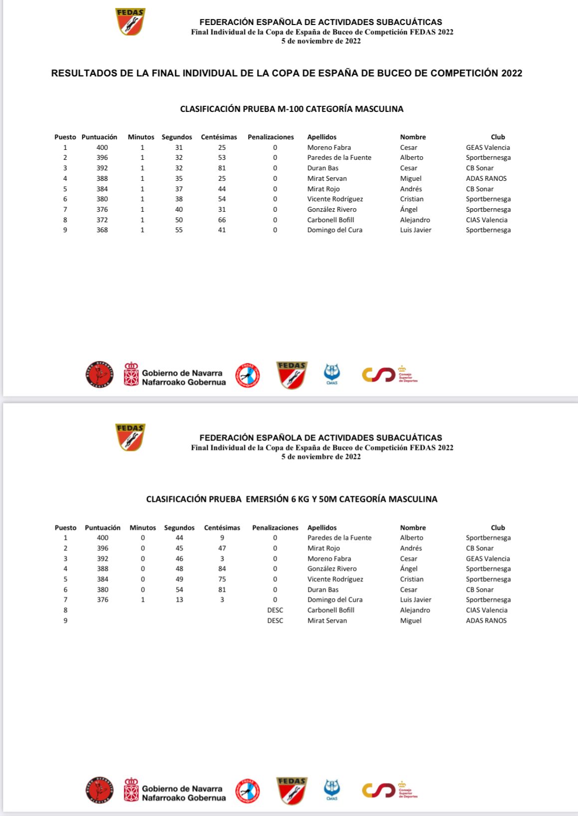 Éxito en la celebración de la Final Individual de la Copa de España de Buceo de Competición 2022 - Final Liga Femenina Iberdrola